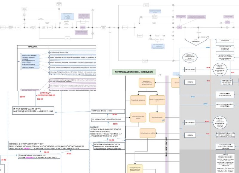 La reingegnerizzazione dei processi