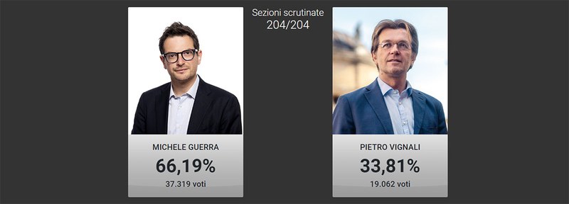 Ballottaggio di domenica 26 giugno 2022