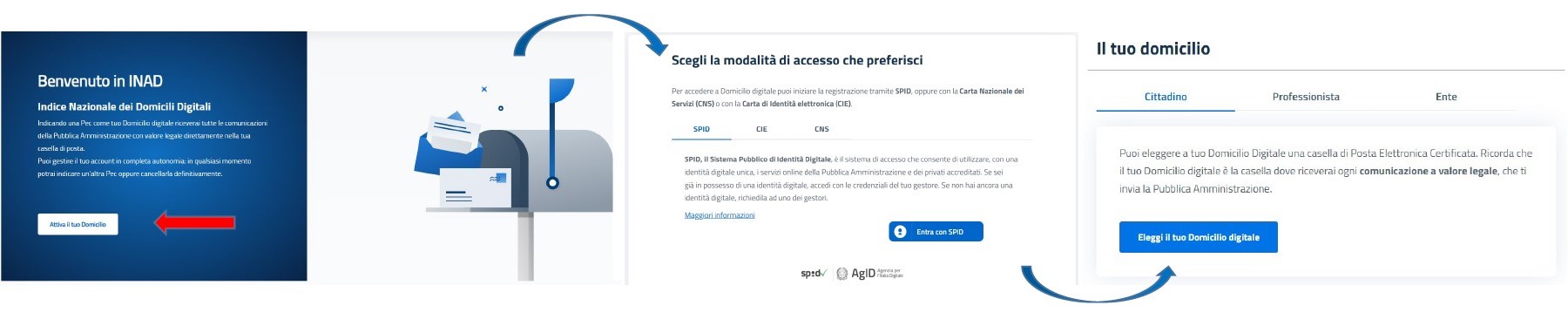 procedura illustrata inad